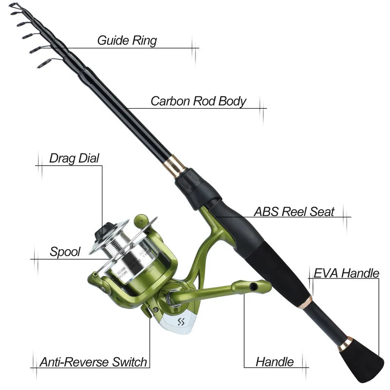 Sougayilang 1.8-2.4m Telescopic Fishing Rod Set Ultralight Weight Rod Spinning Reel with Line Lure Hook Accessories Full Kits