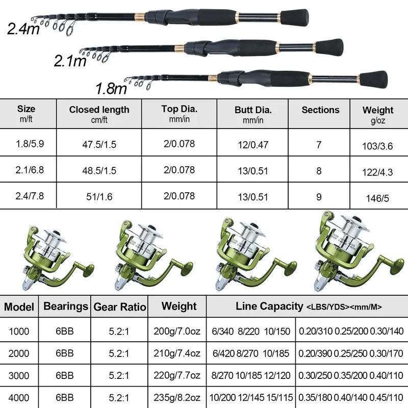 Sougayilang 1.8-2.4m Telescopic Fishing Rod Set Ultralight Weight Rod Spinning Reel with Line Lure Hook Accessories Full Kits